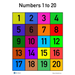 Numbers